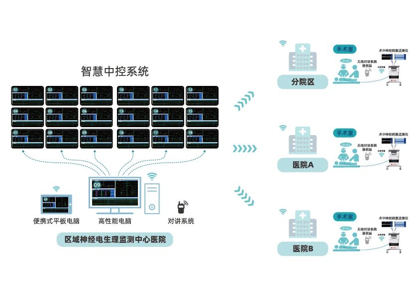 Smart central control system